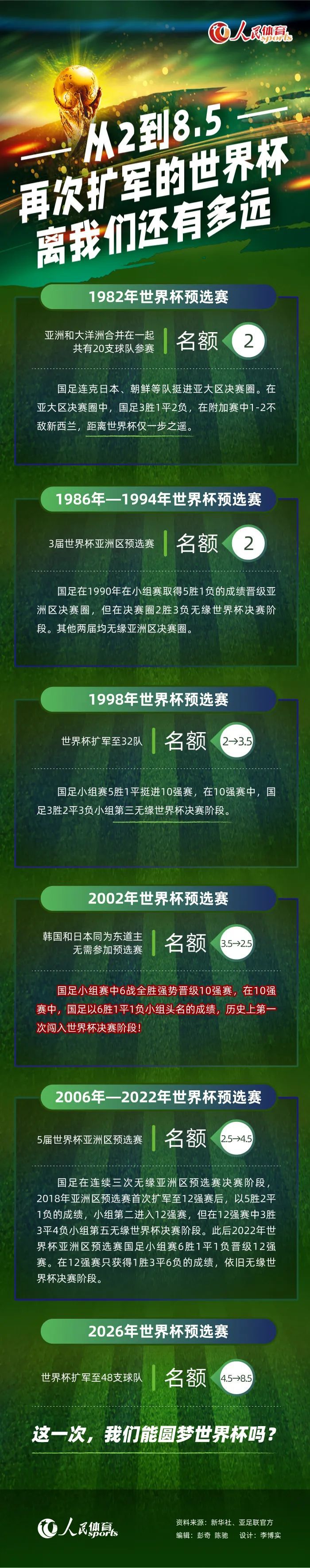 尤文试探性地咨询了那不勒斯是否有兴趣出售安古伊萨，那不勒斯的回应是：“我们不会出售他”。